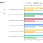 CONSULTA 2024 ZAMORA CHINCHIPE