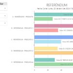 REFERENDUM 2024