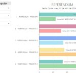 REFERENDUM 2024 ZAMORA CHINCHIPE