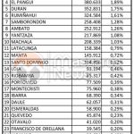 recaudaciones 2024 zamora chinchipe