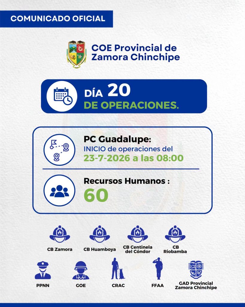 DIA 20 60 PERSONAS